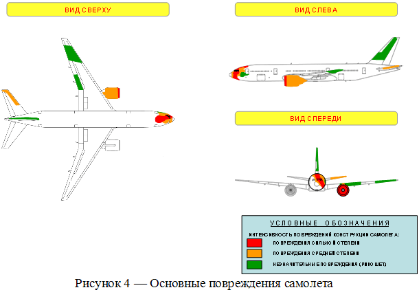 Boeing_Fig_04